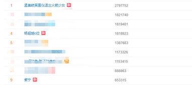 腾讯视频吃瓜前线,揭秘娱乐圈最新热点事件